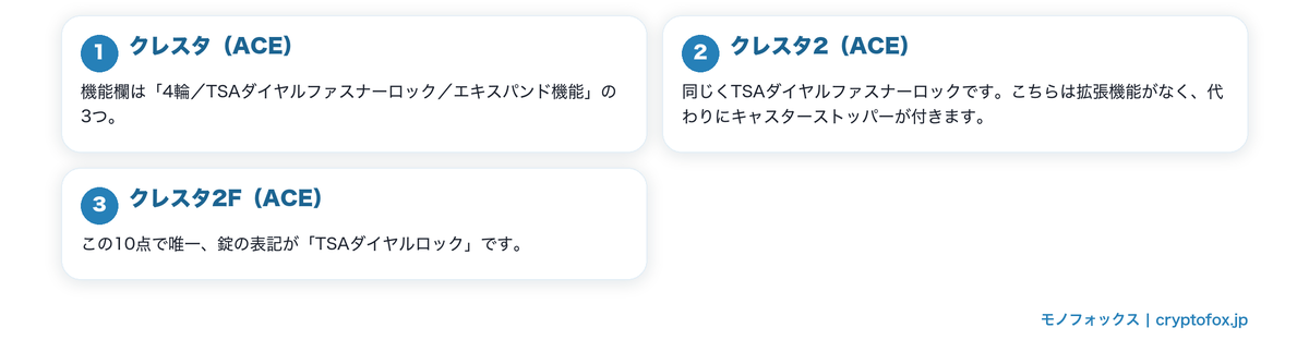 TSAと書かれた錠のキャリーケースを図で整理した図解