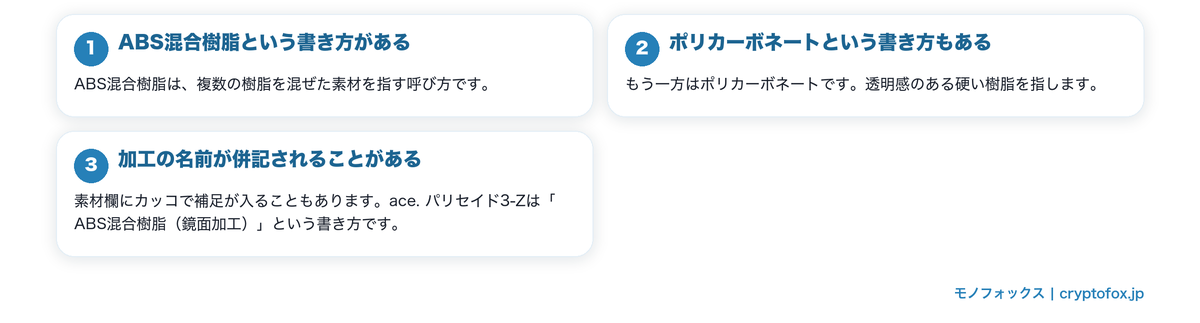 本体の樹脂は素材欄に書かれているを図で整理した図解