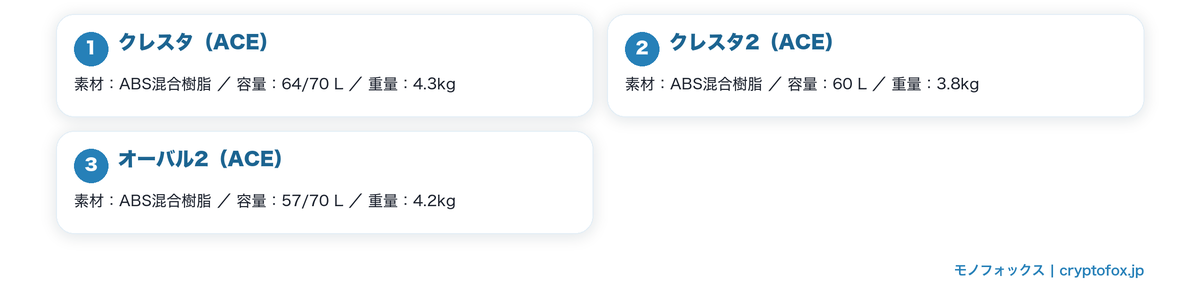 樹脂がABS混合樹脂のスーツケースを図で整理した図解