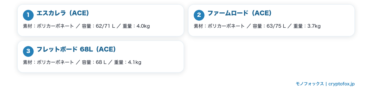 錠がTSダイヤルファスナーロックの機種を図で整理した図解