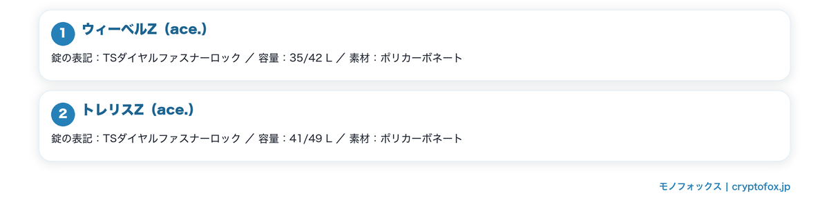 同じ錠の表記でまとまる小さめの機種を図で整理した図解