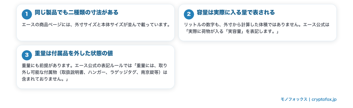 スーツケースの選び方は表記の読み方からを図で整理した図解