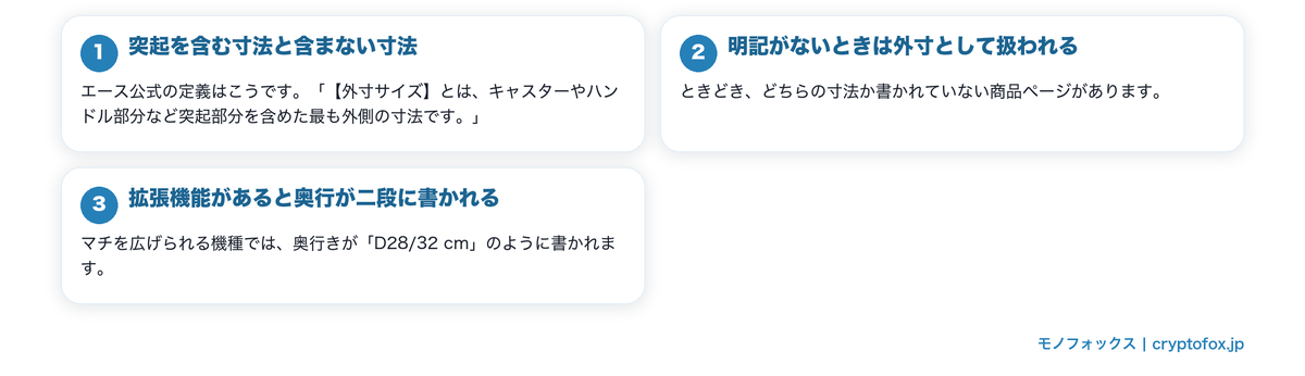 外寸サイズと本体サイズはどこが違うかを図で整理した図解