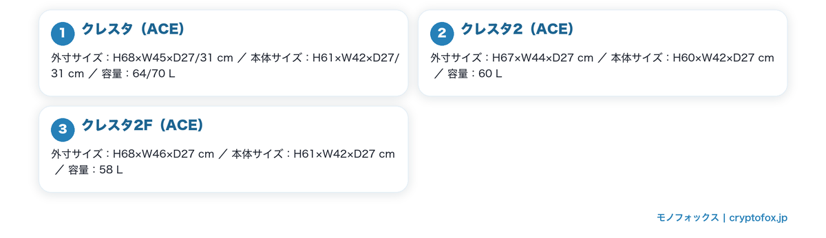 寸法を二種類とも公表しているスーツケースを図で整理した図解