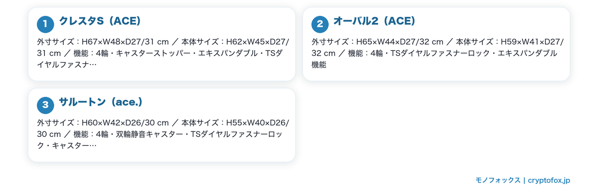 寸法の二段表記が読み取りやすい機種を図で整理した図解