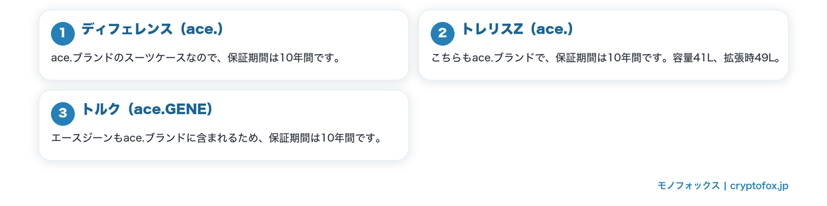 保証の年数が公表されているスーツケースを図で整理した図解
