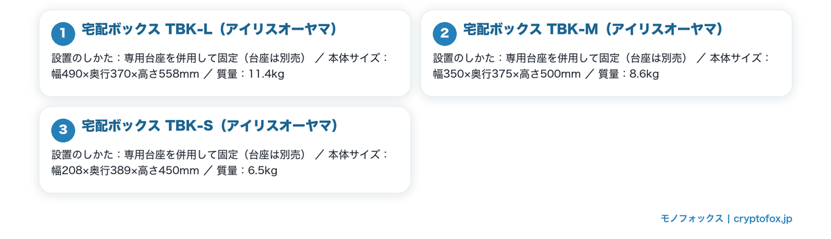 設置のしかたが公表された宅配ボックスを図で整理した図解