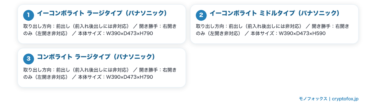 取り出す向きが公表された宅配ボックスを図で整理した図解