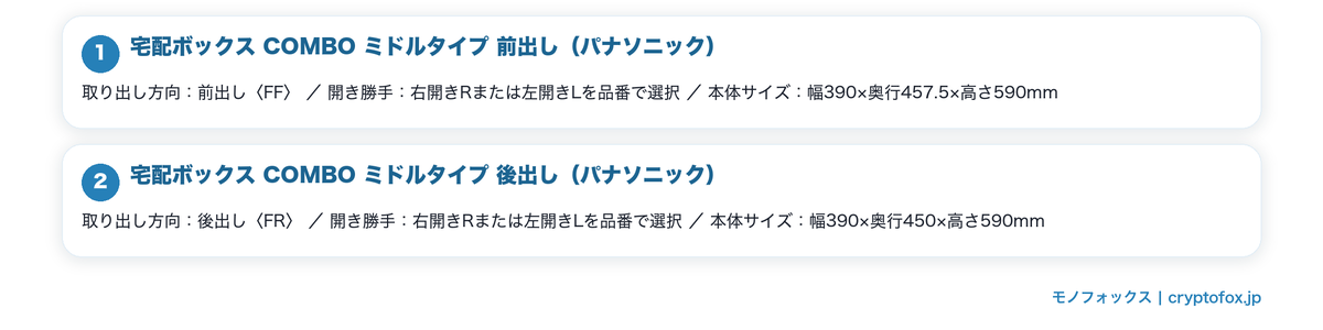 左右の開き勝手を選べる機種を図で整理した図解