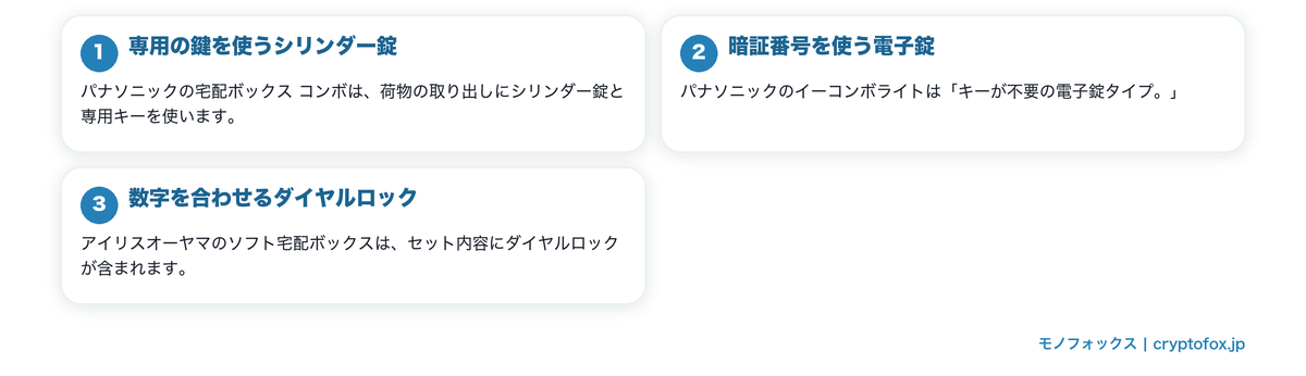 施錠のしかたには種類があるを図で整理した図解
