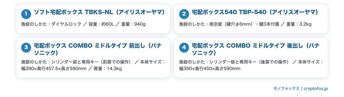 鍵のかかり方が公表された宅配ボックスを図で整理した図解