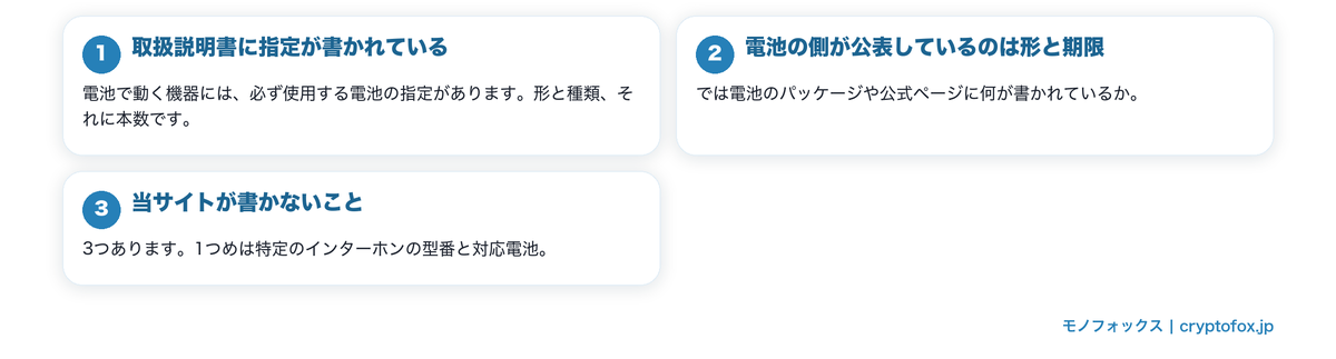 インターホンの電池は機器の側が決めるを図で整理した図解