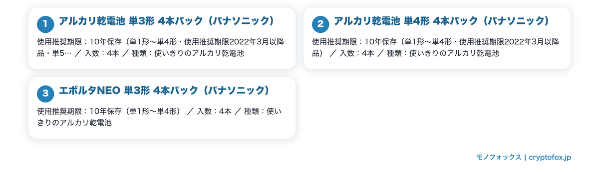 使用推奨期限の年数が公表された乾電池を図で整理した図解