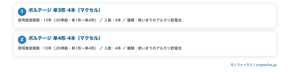 期限の表示がJIS準拠と書かれた乾電池を図で整理した図解