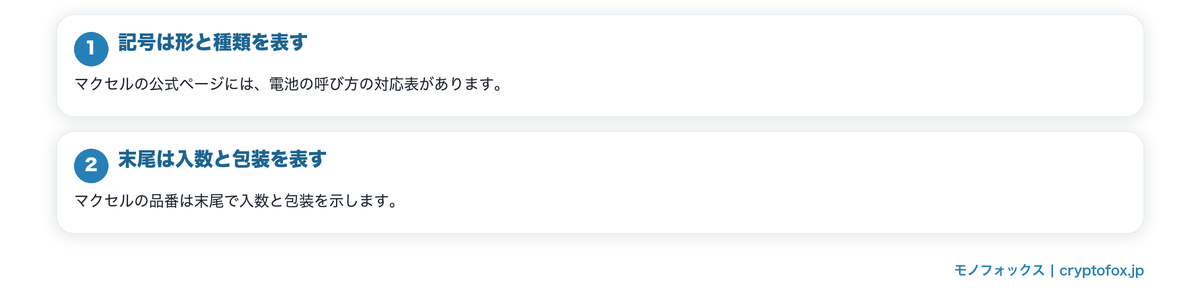 形式の記号は何を表しているかを図で整理した図解