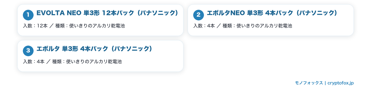 入数が公表された単三のアルカリ乾電池を図で整理した図解