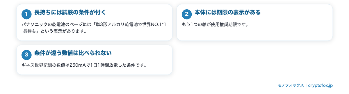 乾電池の長持ちは条件つきの言葉を図で整理した図解