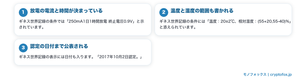 試験の条件には何が書かれているかを図で整理した図解