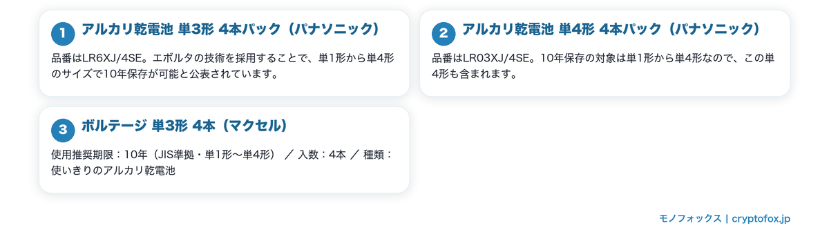 使用推奨期限が表示された乾電池を図で整理した図解