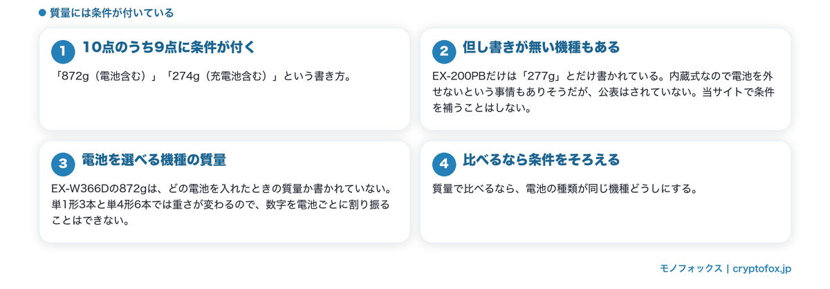 質量に電池を含むという条件が付くことと、条件が違うと比べられないことを整理した図解