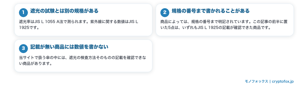 紫外線を防ぐ試験方法とは何かを図で整理した図解
