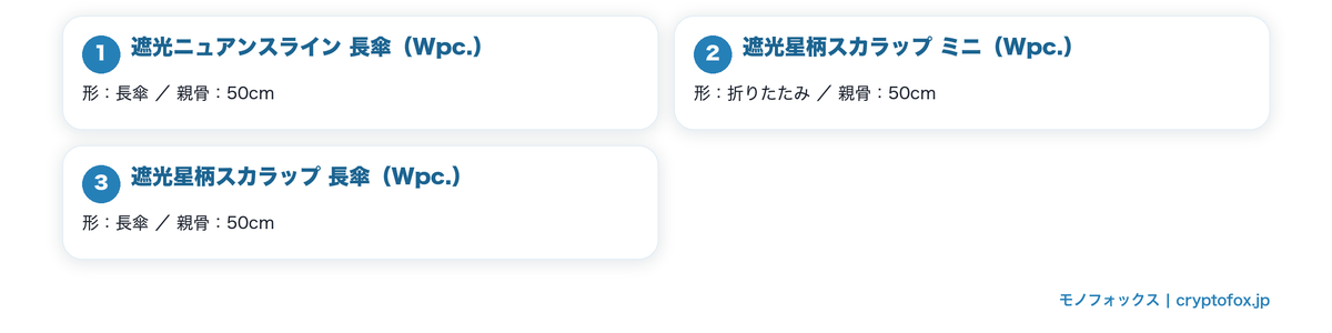 同じ柄で長さの違う型がある日傘を図で整理した図解