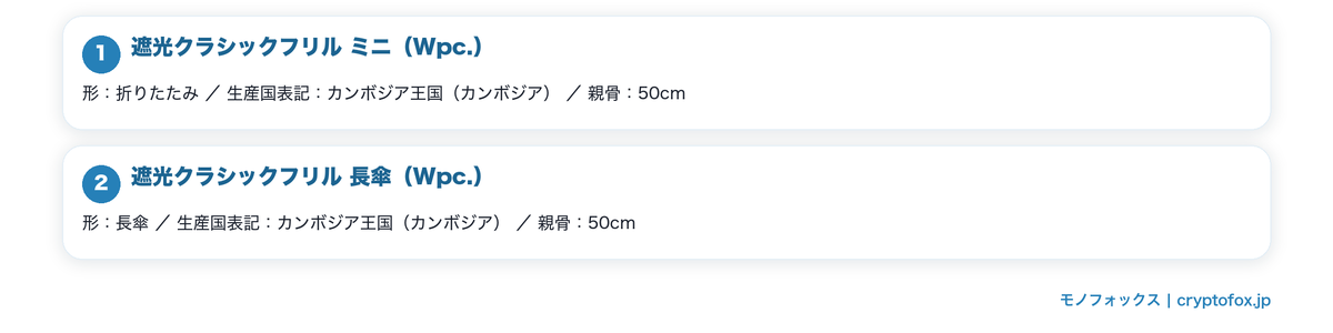 柄で選んでから長さを決めるを図で整理した図解