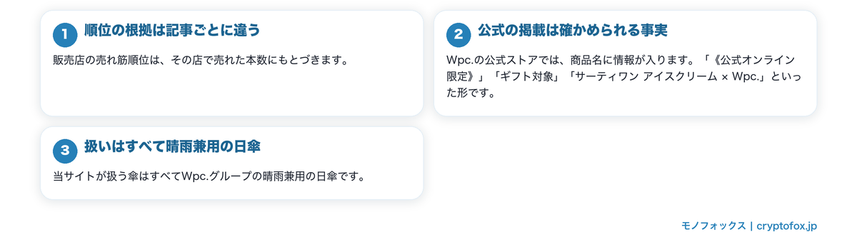 折りたたみ傘のランキングを別の形で作るを図で整理した図解