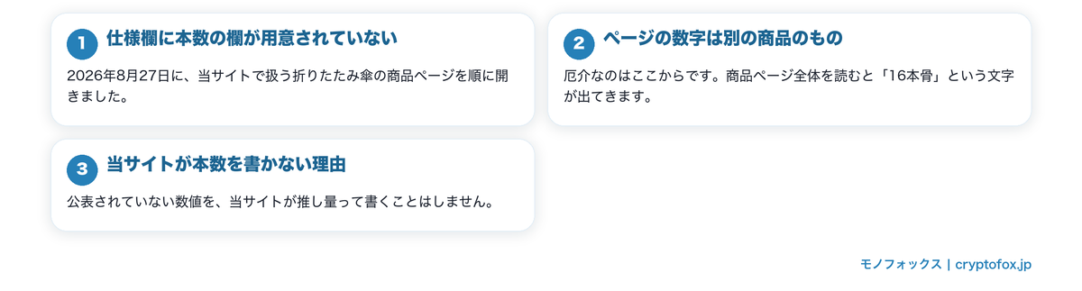 骨の本数は仕様欄には無いを図で整理した図解