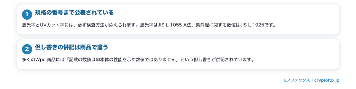 遮光の数値は検査方法とセットで読むを図で整理した図解