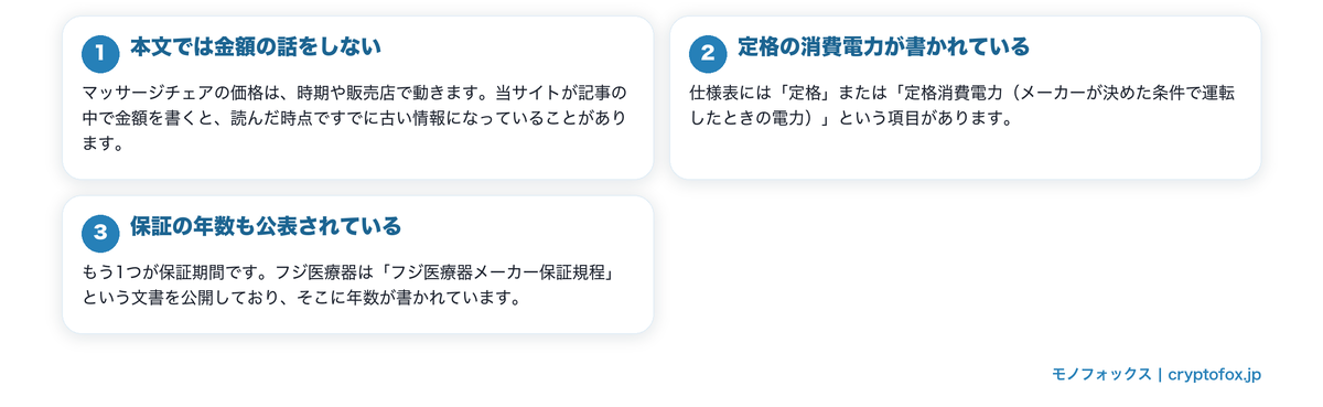 安いマッサージチェアを費用で考えるを図で整理した図解
