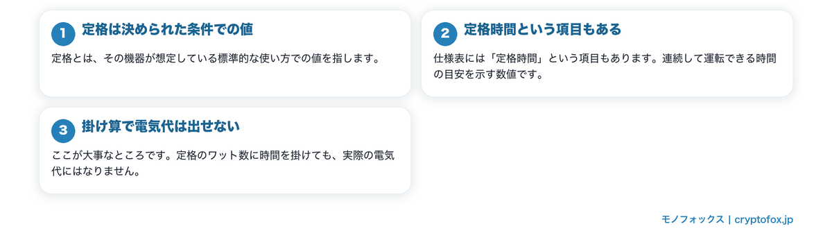 定格の消費電力とは何を指すかを図で整理した図解