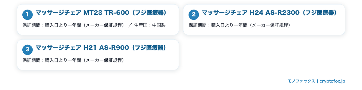 保証の年数が公表されたマッサージ器を図で整理した図解
