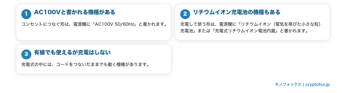 電源の方式は仕様表に書かれているを図で整理した図解
