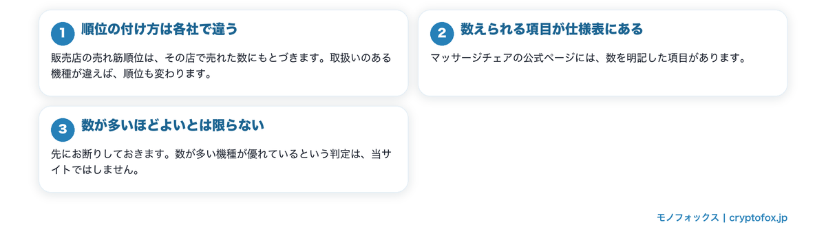 人気という言葉を数えられる形にするを図で整理した図解
