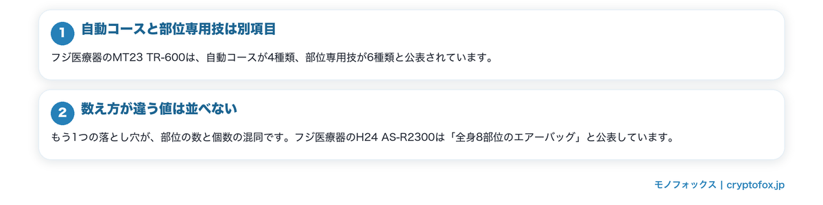コース数と部位ごとの技は別に数えるを図で整理した図解