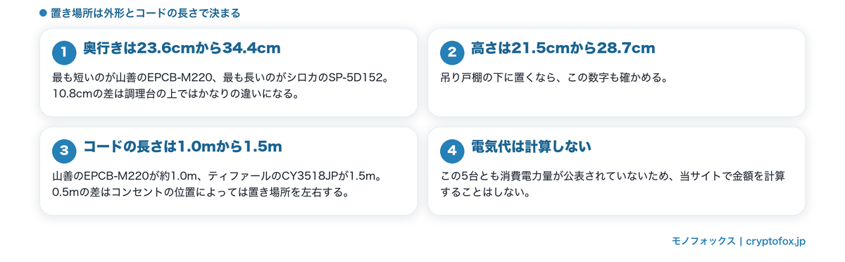 本体の奥行きと高さ、電源コードの長さの幅を整理した図解