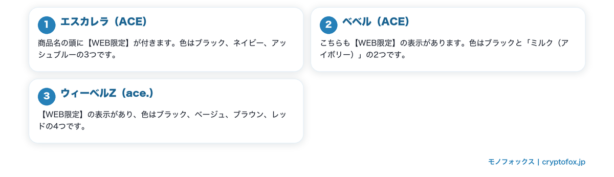 公式が限定として載せているスーツケースを図で整理した図解