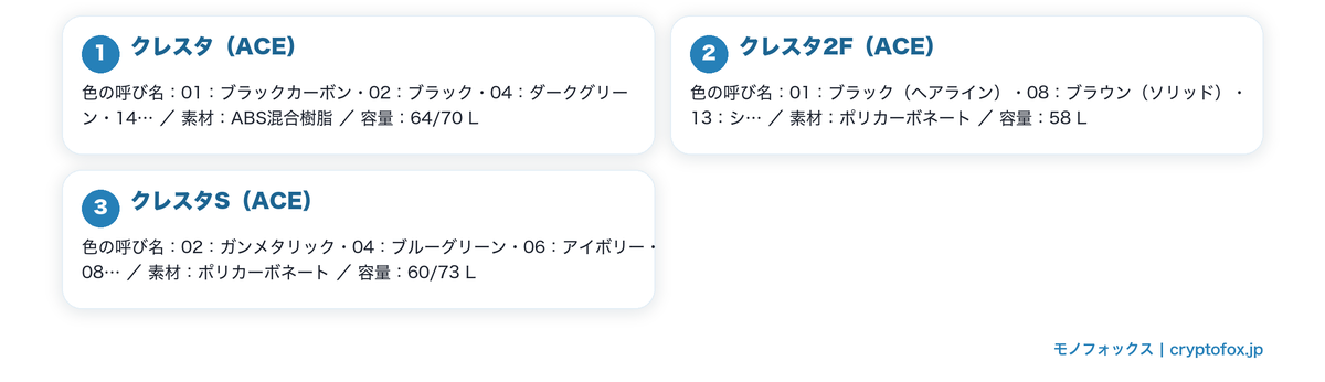 色の呼び名まで公表されたスーツケースを図で整理した図解