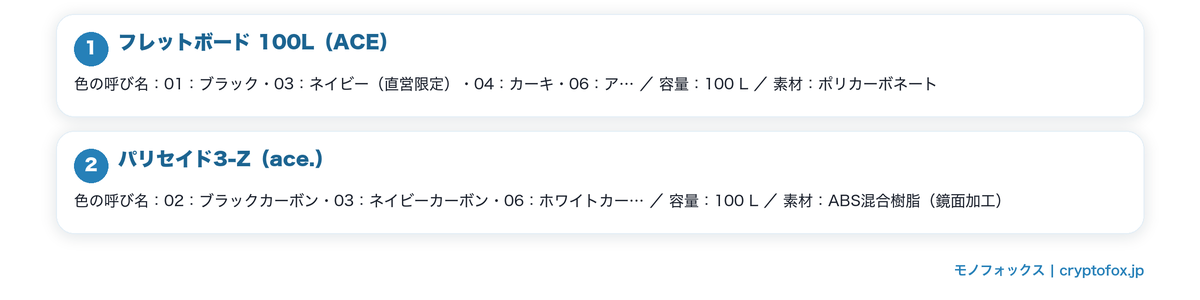 呼び名から色の系統を読み取るを図で整理した図解
